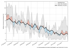 Viel Nass auch in den nächsten Wochen? (2)