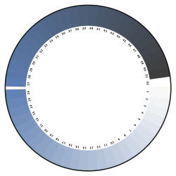 Cyanometer