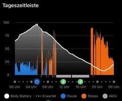Wetter Alfeld (Leine) 30TageVorhersage Donnerwetter.de