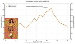 Hei&szlig; in jeder Hinsicht!
