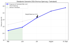 Die Hormuz-Falle schnappt zu